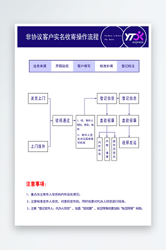 圆通快递客户操作流程