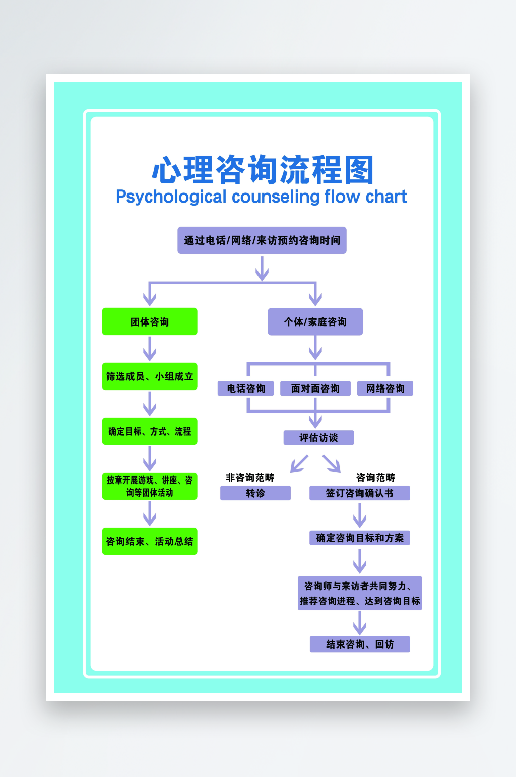 最新原創(chuàng)流程圖宣傳海報(bào)素材