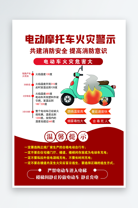 电动车消防安全宣传海报