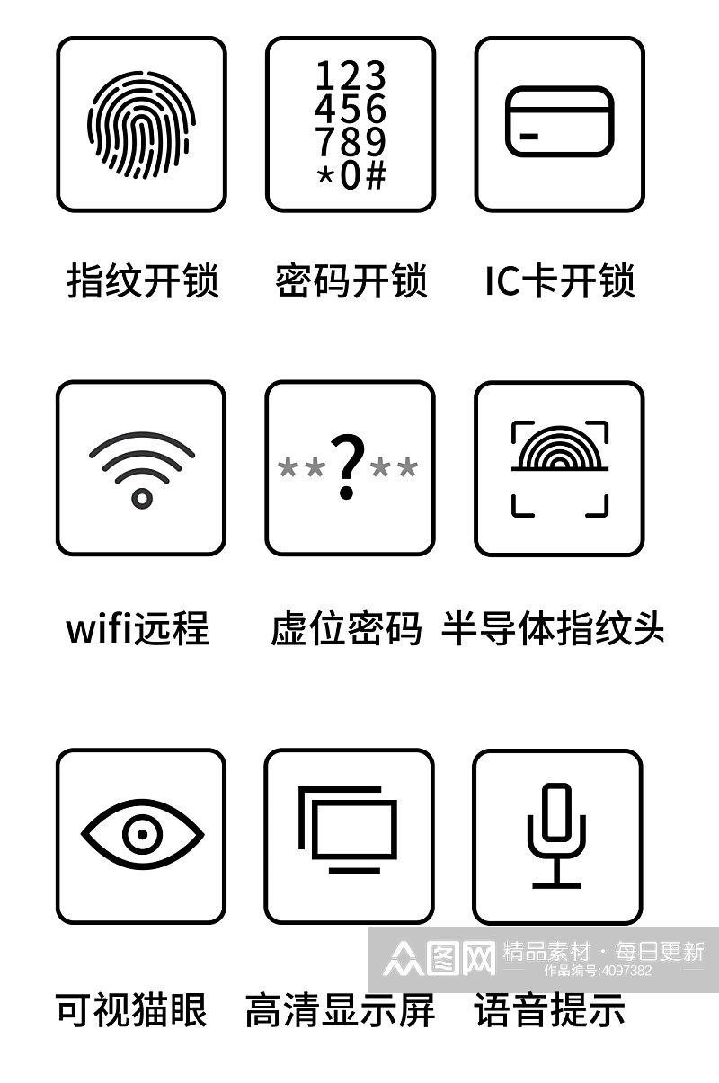 智能锁开锁方式图标其他指纹锁图标免扣元素素材