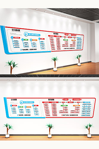 公司组织架构文化墙