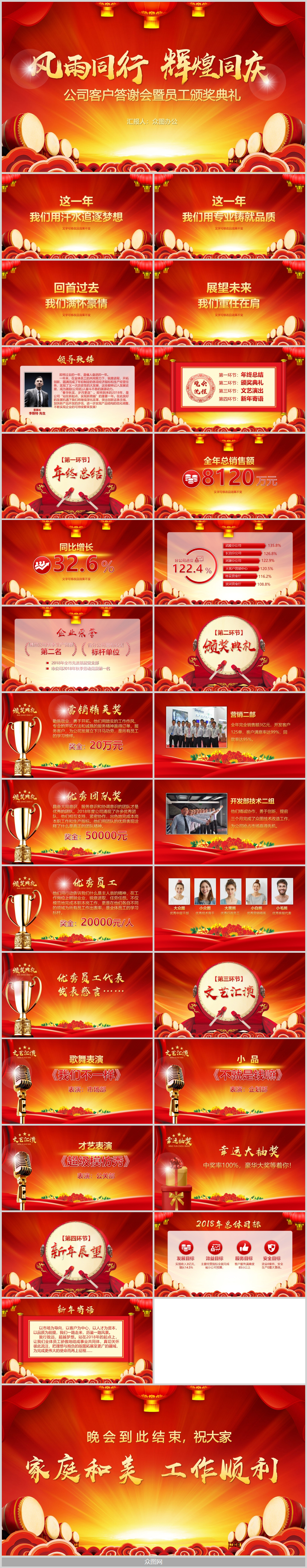 企业年会颁奖典礼开门红答谢会PPT模板素材
