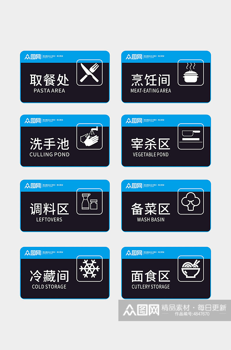 导视设计厨房区域标识牌门牌素材