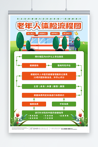 关注老年人健康管理制度牌体检流程图