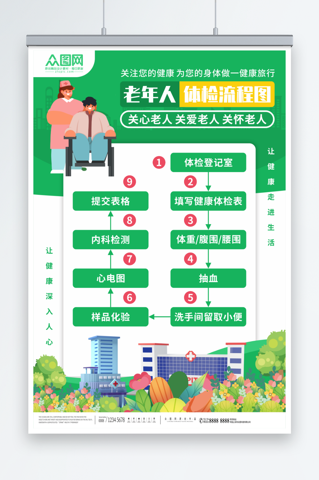 医院老年人健康管理制度牌体检流程图素材