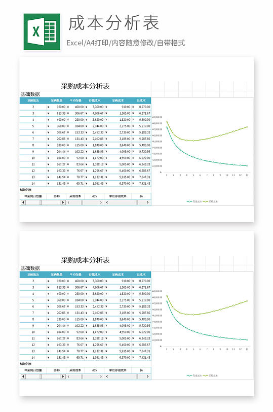 采购成本分析表动态分析图Excel