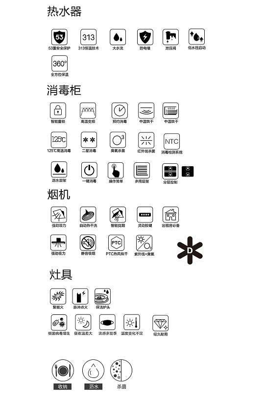 厨房分类图标PNG