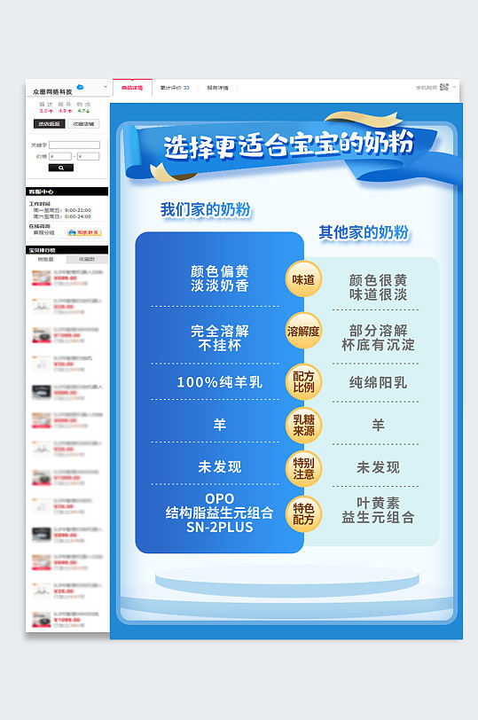 儿童母婴宝宝奶粉产品对比详情页pk模板