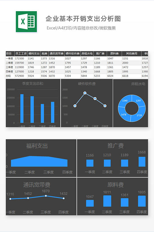 企业基本开销支出分析图Excel图表