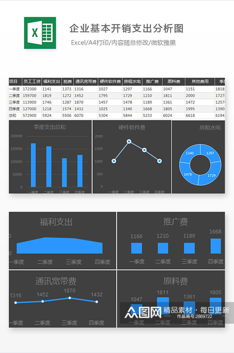 企业基本开销支出分析图Excel图表素材