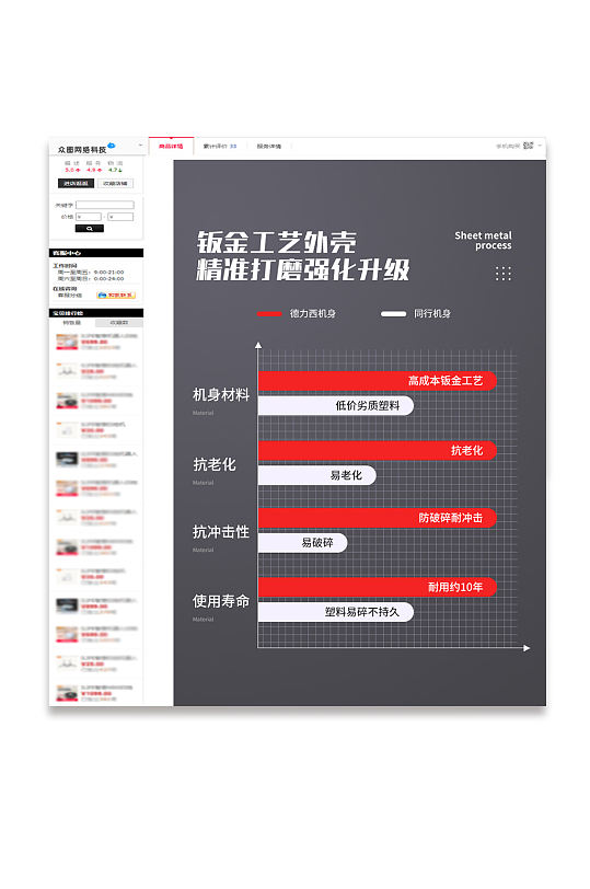 灯饰灯具详情页对比图营销模块设计模板