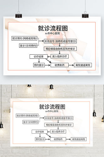 医院就诊流程图海报