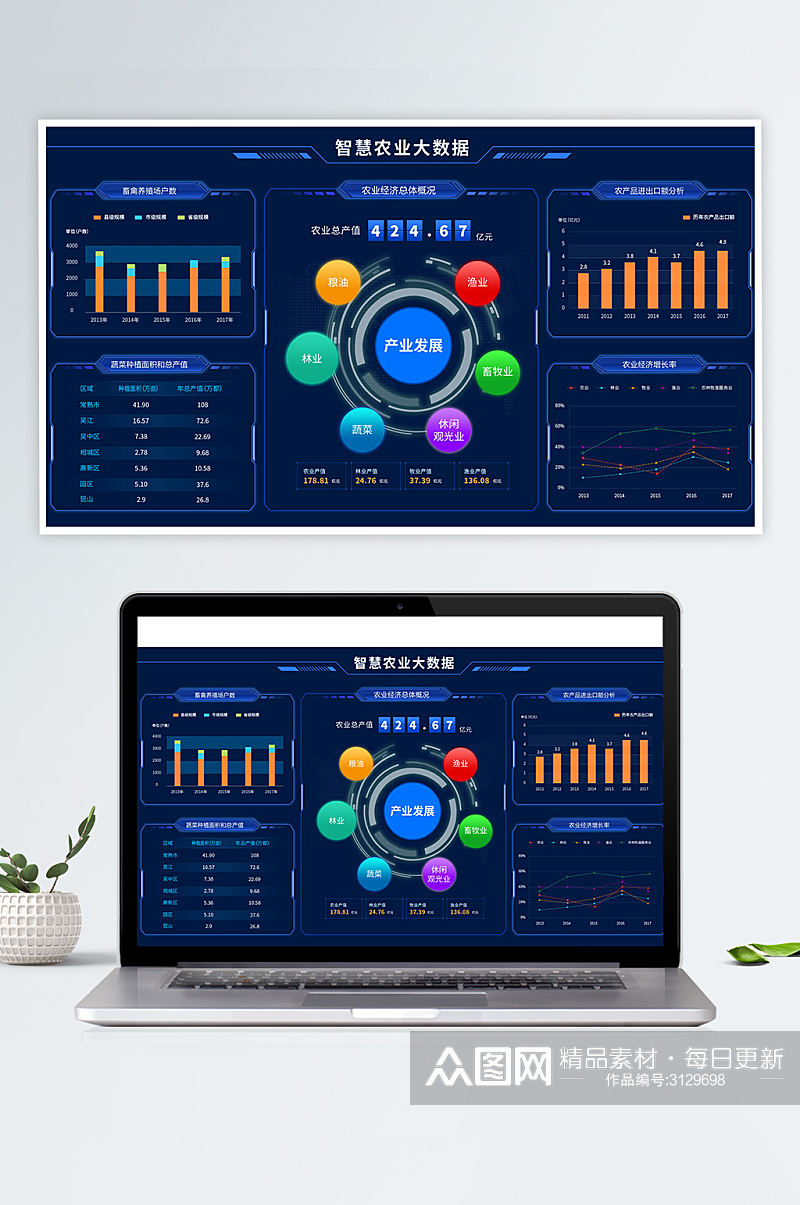 UI设计web智慧农业可视化大数据界面素材