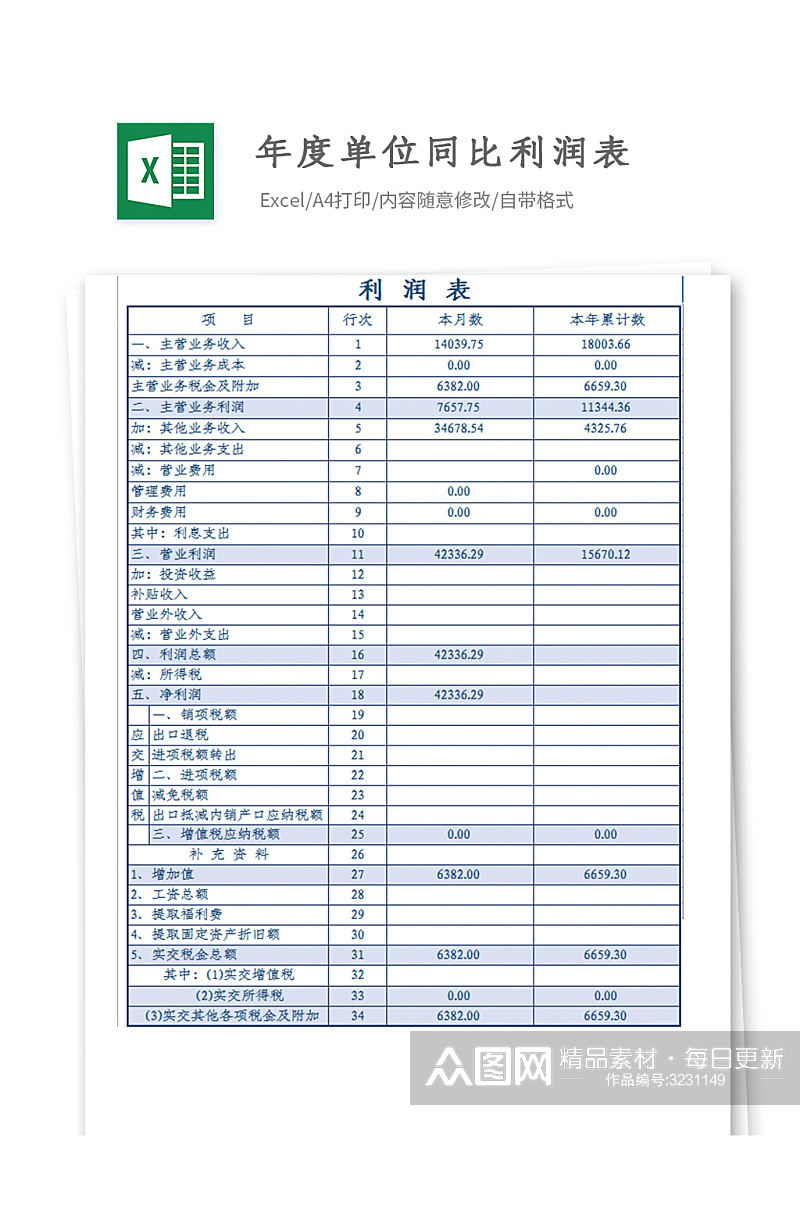 年度单位同比利润表素材