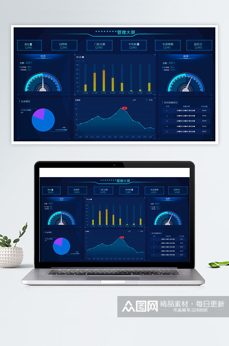 设备信息科技网页管理可视化数据展示大屏素材