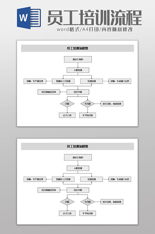 简约商务风员工培训流程图word文档