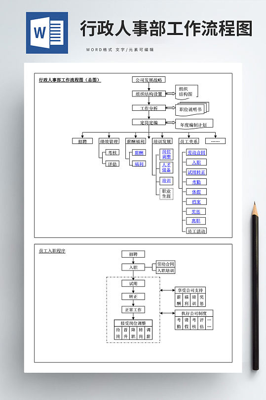 行政人事部工作流程图word文档下载