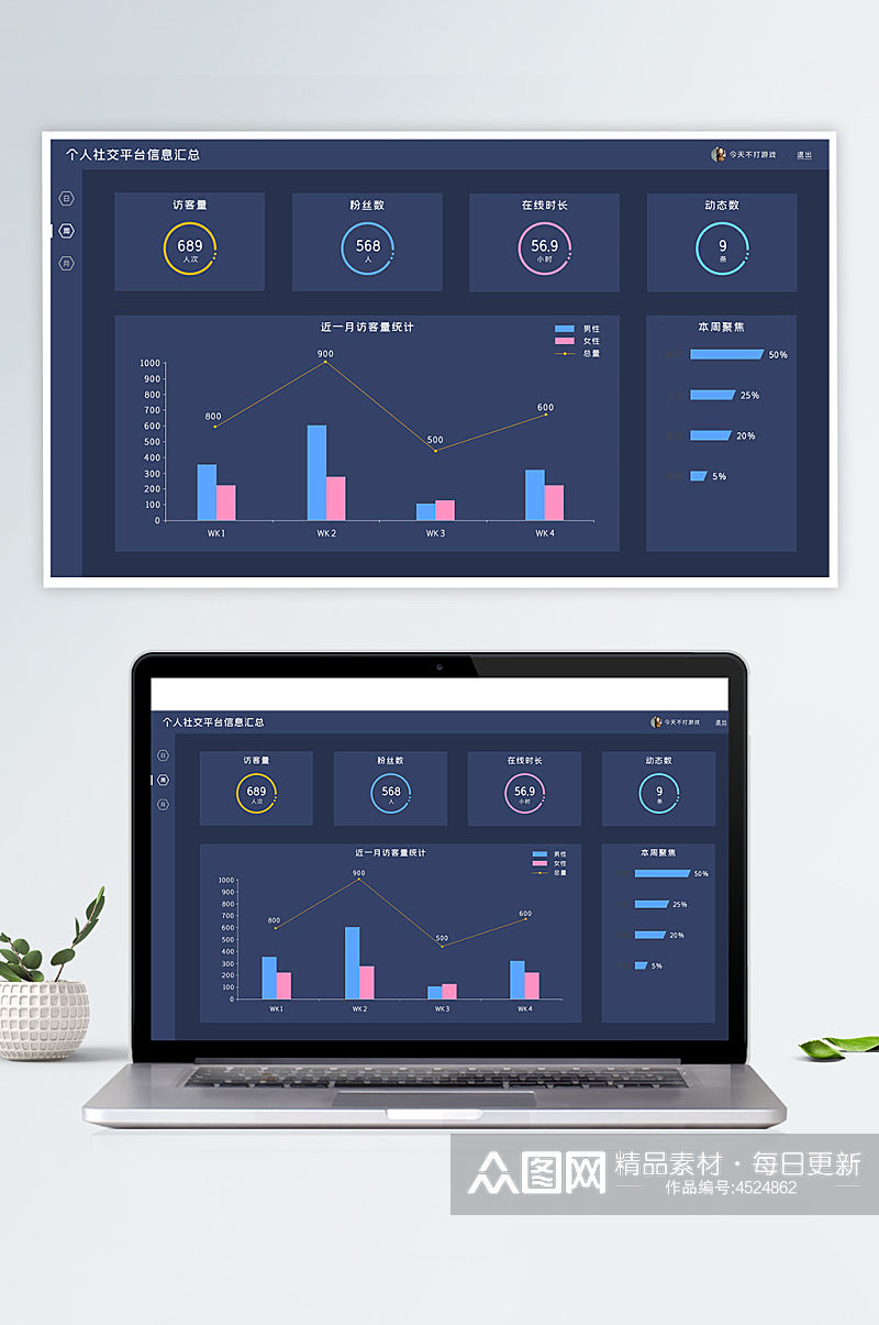 深色简约个人社交平台信息汇总可视化界面素材