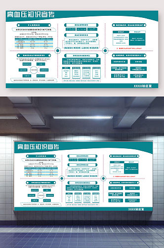 高血压预防宣传栏