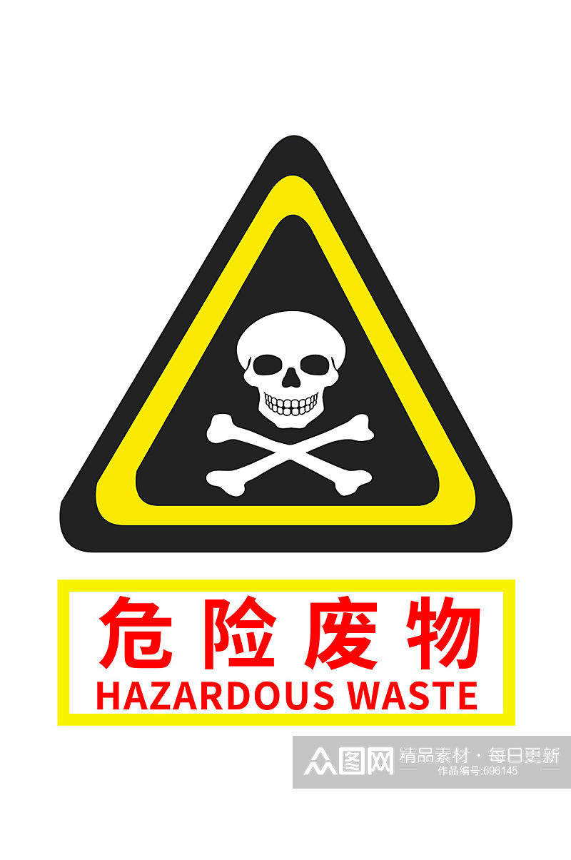 危险废物导视标识警示牌素材