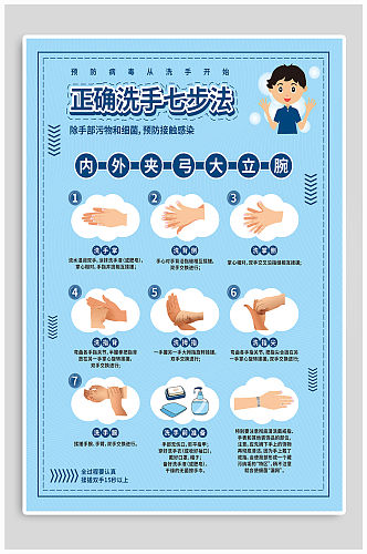 正确七步洗手法宣传海报