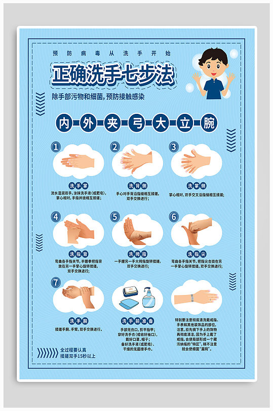 正确七步洗手法宣传海报