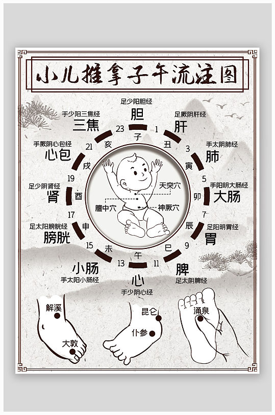 小儿推拿穴位海报 展板