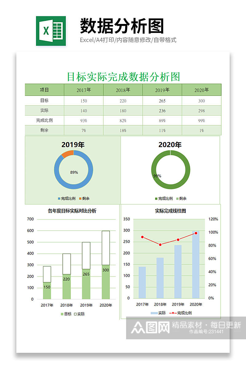 企业数据分析图表格素材