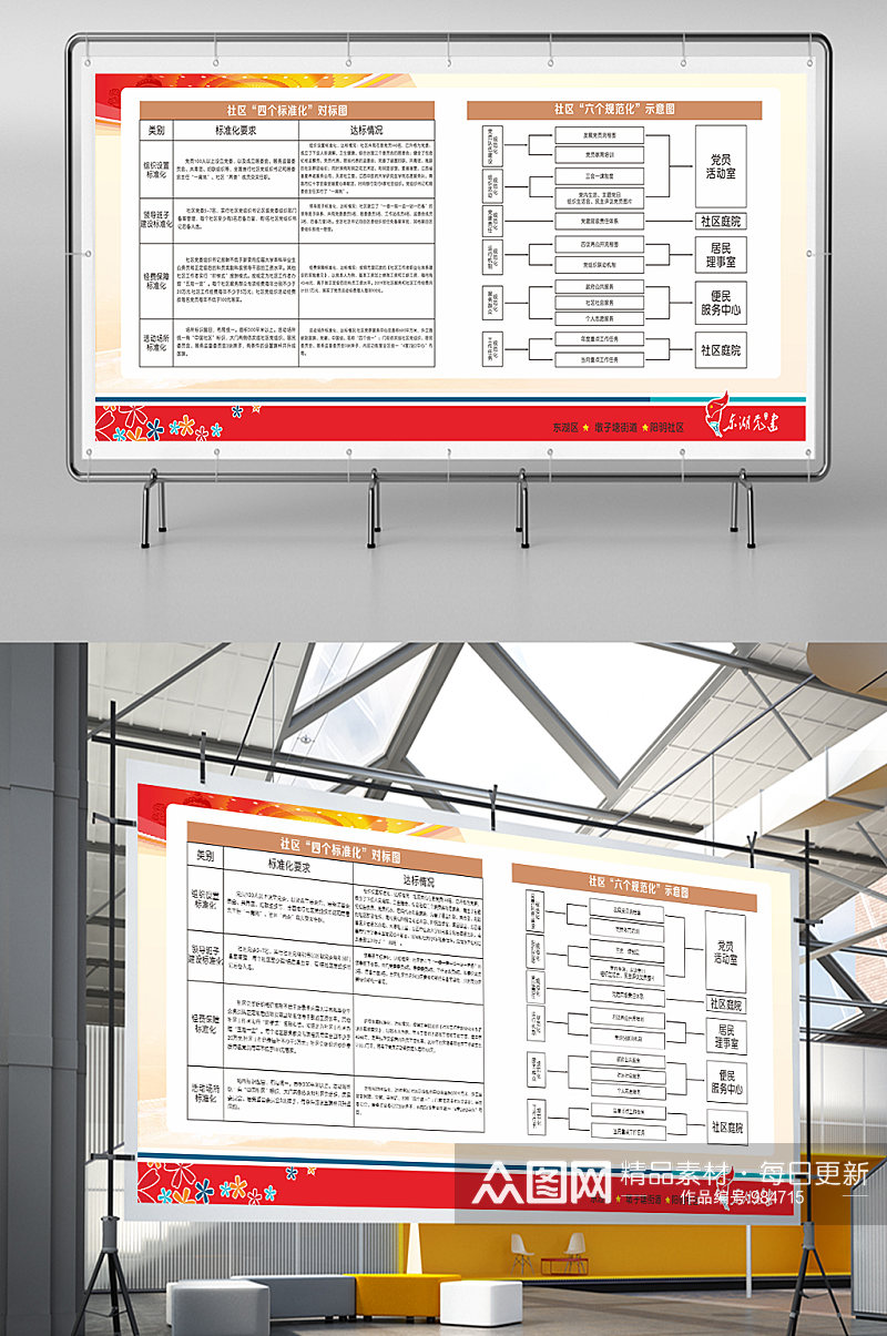 社区党建三化标准制度素材