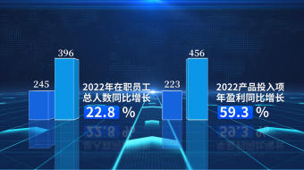 蓝色商务科技感企业互联网数据展示AE模板-众图网