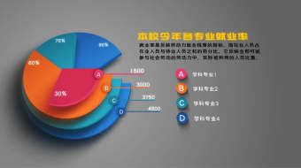 可视化简洁三维动态饼图数据汇报AE模板-众图网