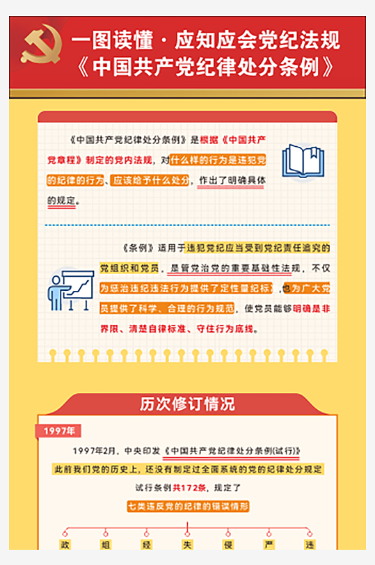 一图读懂中国共产党纪律处分条例长图海报