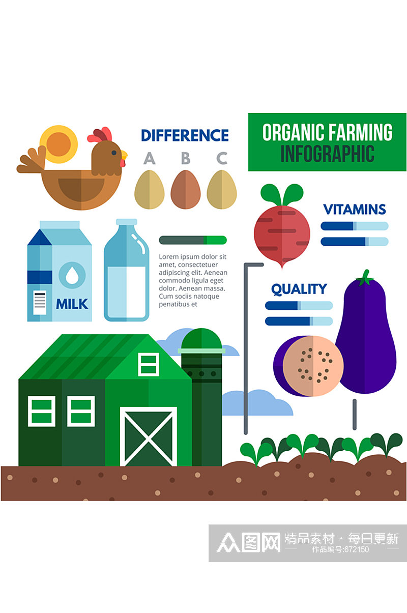 彩色扁平化有机农业信息图矢量素材素材