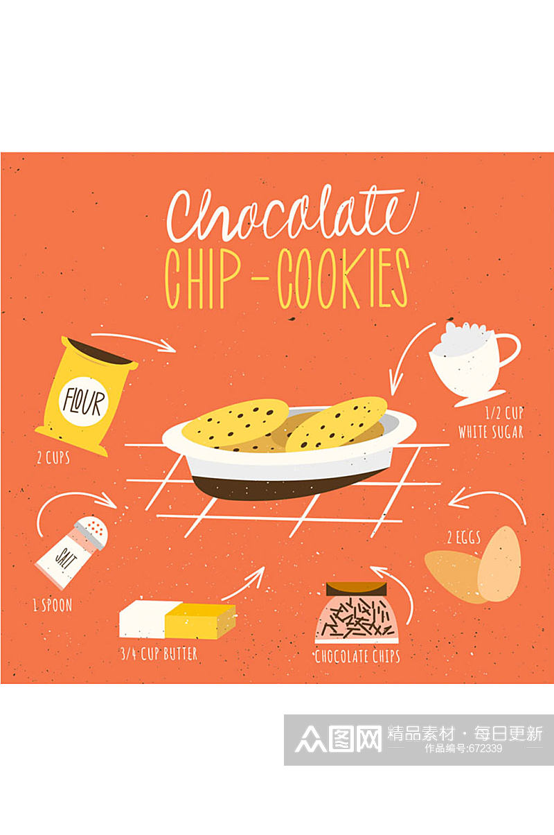 彩绘巧克力曲奇饼干食谱矢量图素材