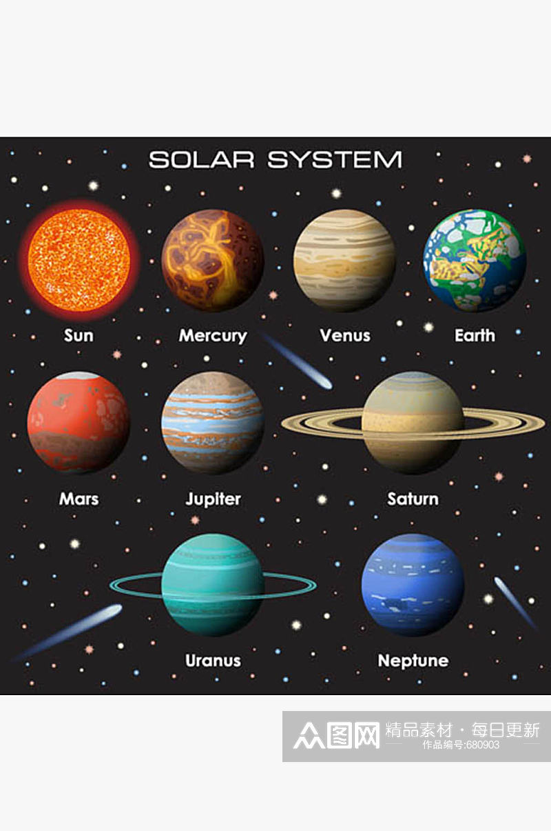 太阳系9颗天体矢量素材素材