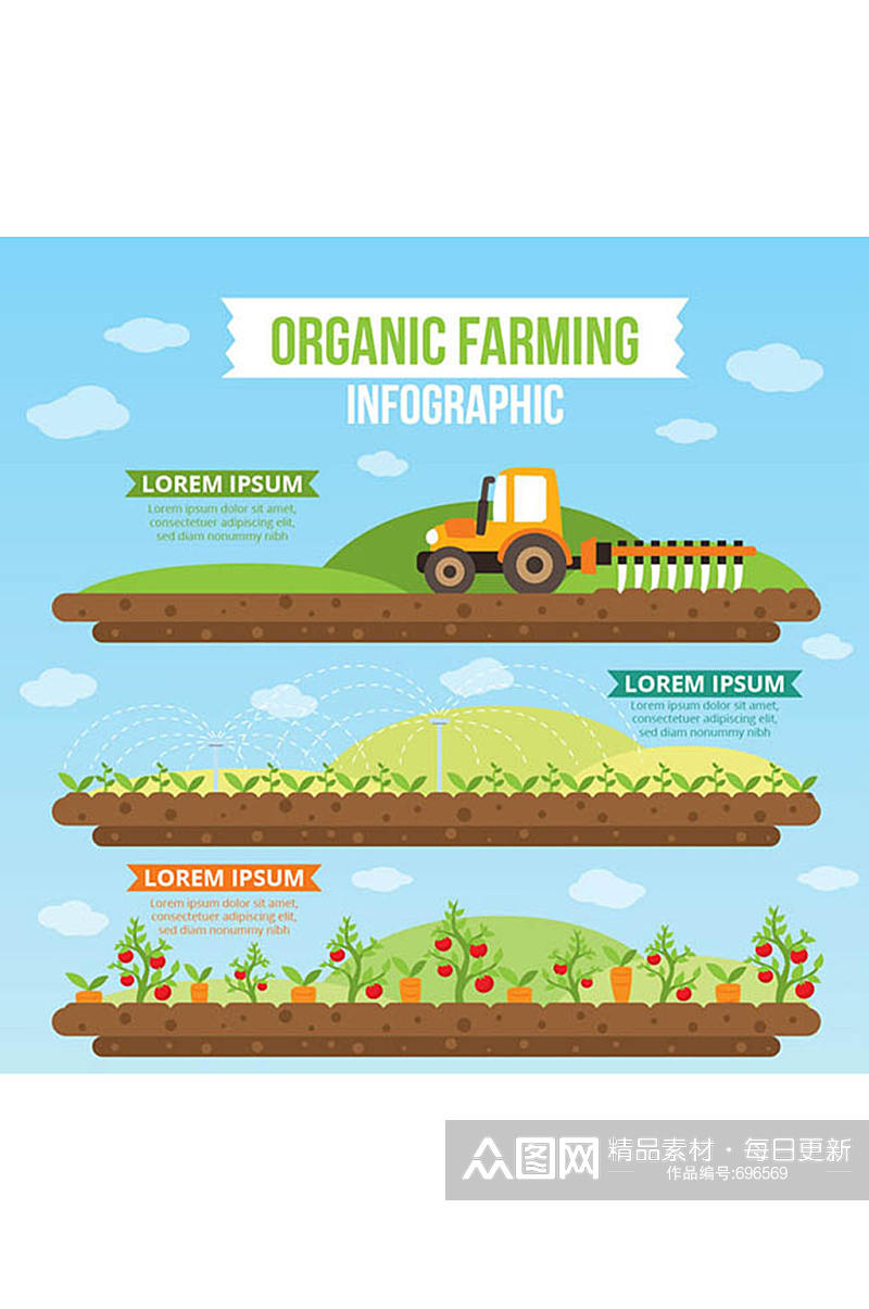 创意有机农业信息图矢量素材素材