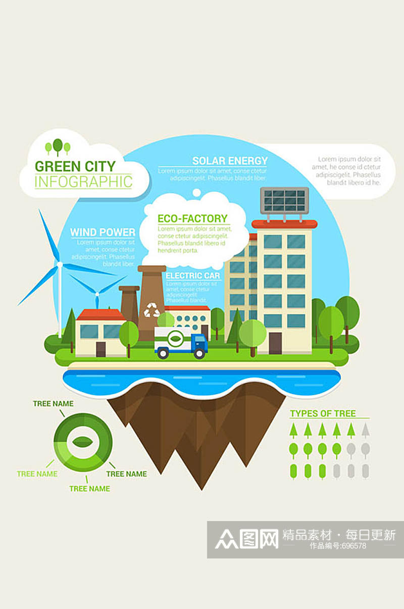 扁平化绿色城市信息图矢量素材素材