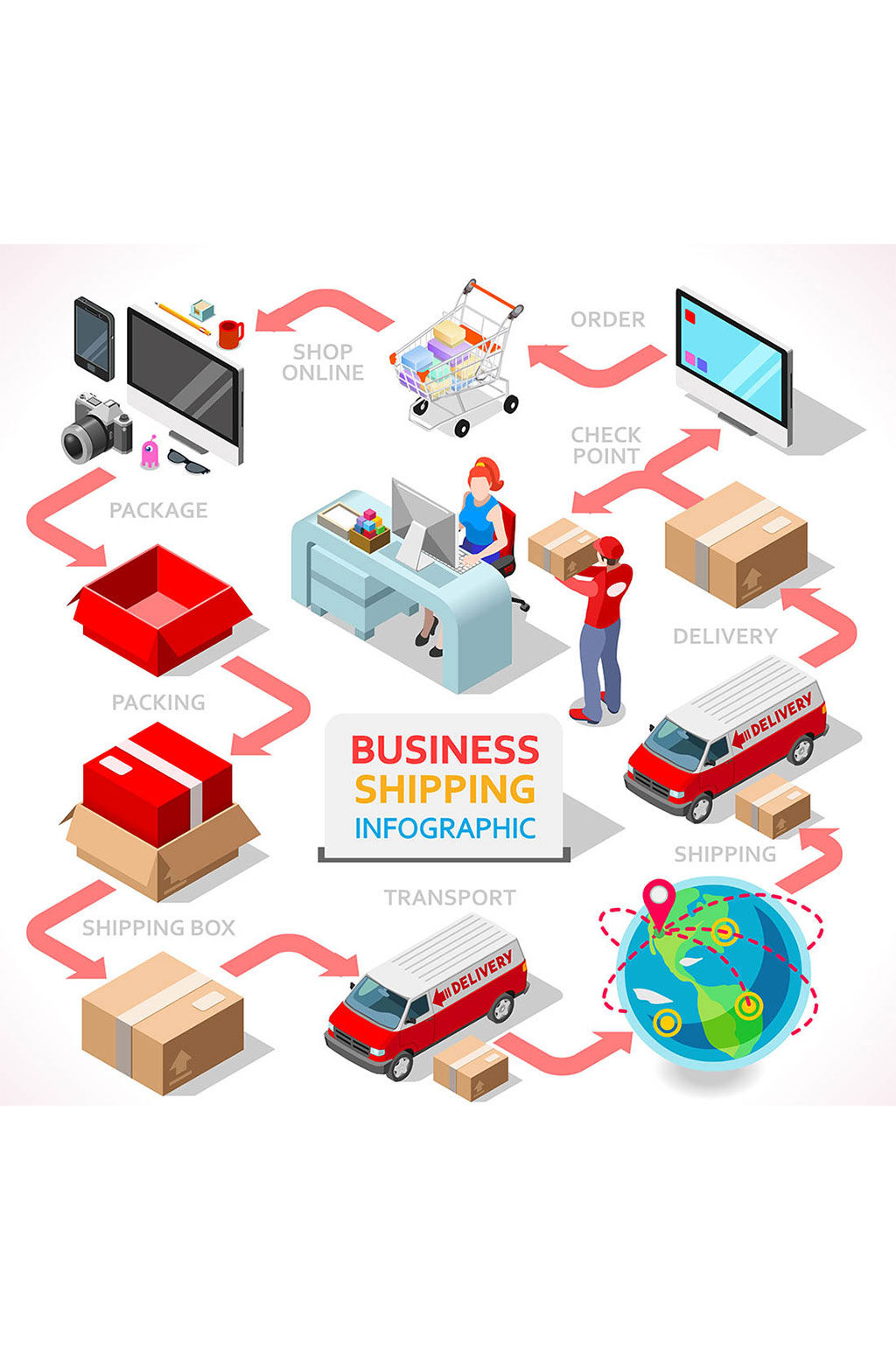 精美运输流程矢量素材