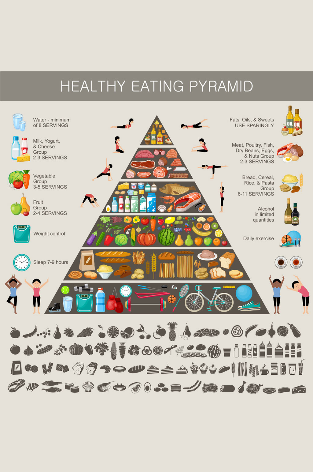 五层食物金字塔图片