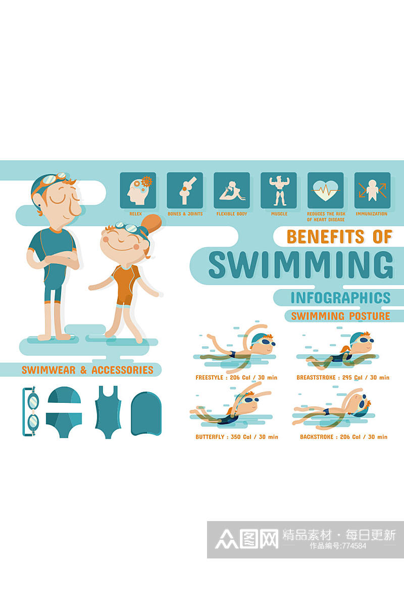 卡通游泳运动信息图矢量素材素材