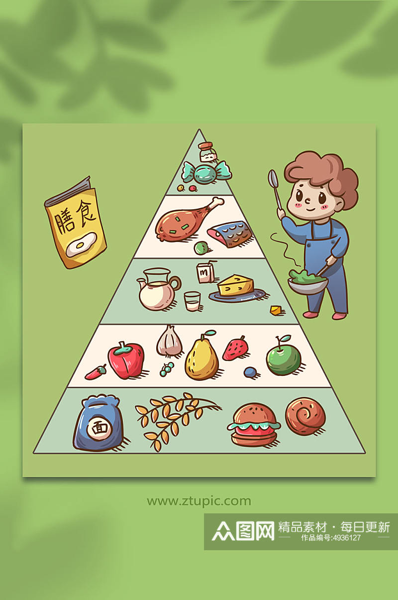 厨房人物膳食金字塔营养均衡元素插画素材