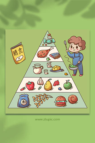 厨房人物膳食金字塔营养均衡元素插画