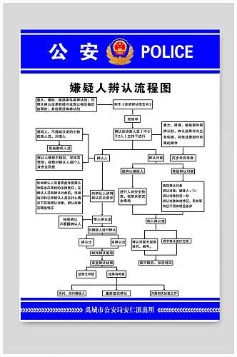 嫌疑人辨认流程图