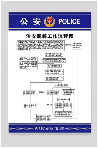 治安调解工作流程图