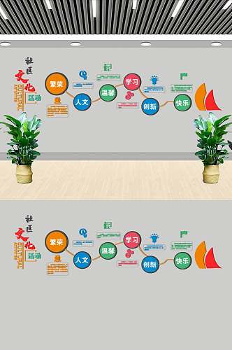 社区文化活动文化墙