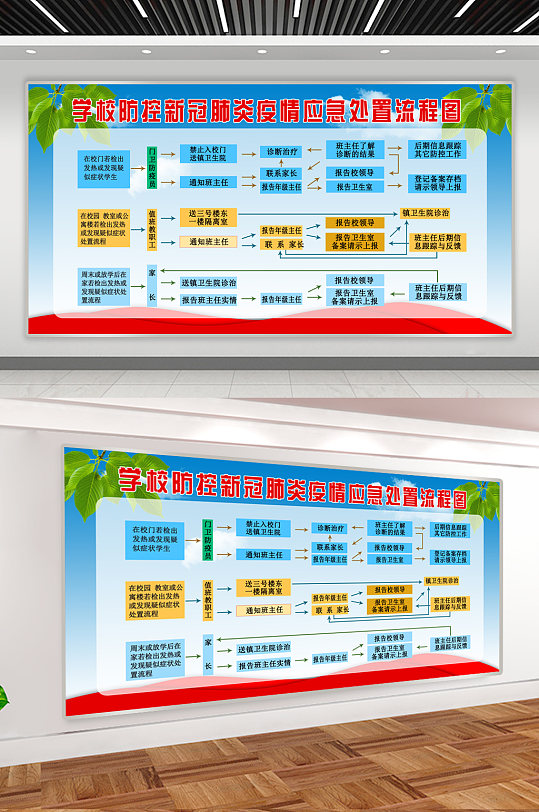 学校新冠疫情应急防控防疫流程图
