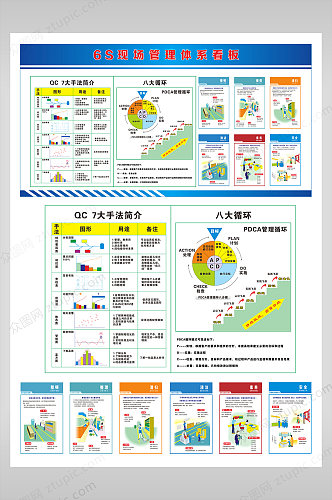 6s管理制度现场管理体系看板下载