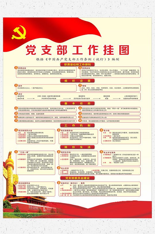 党支部工作挂图展板