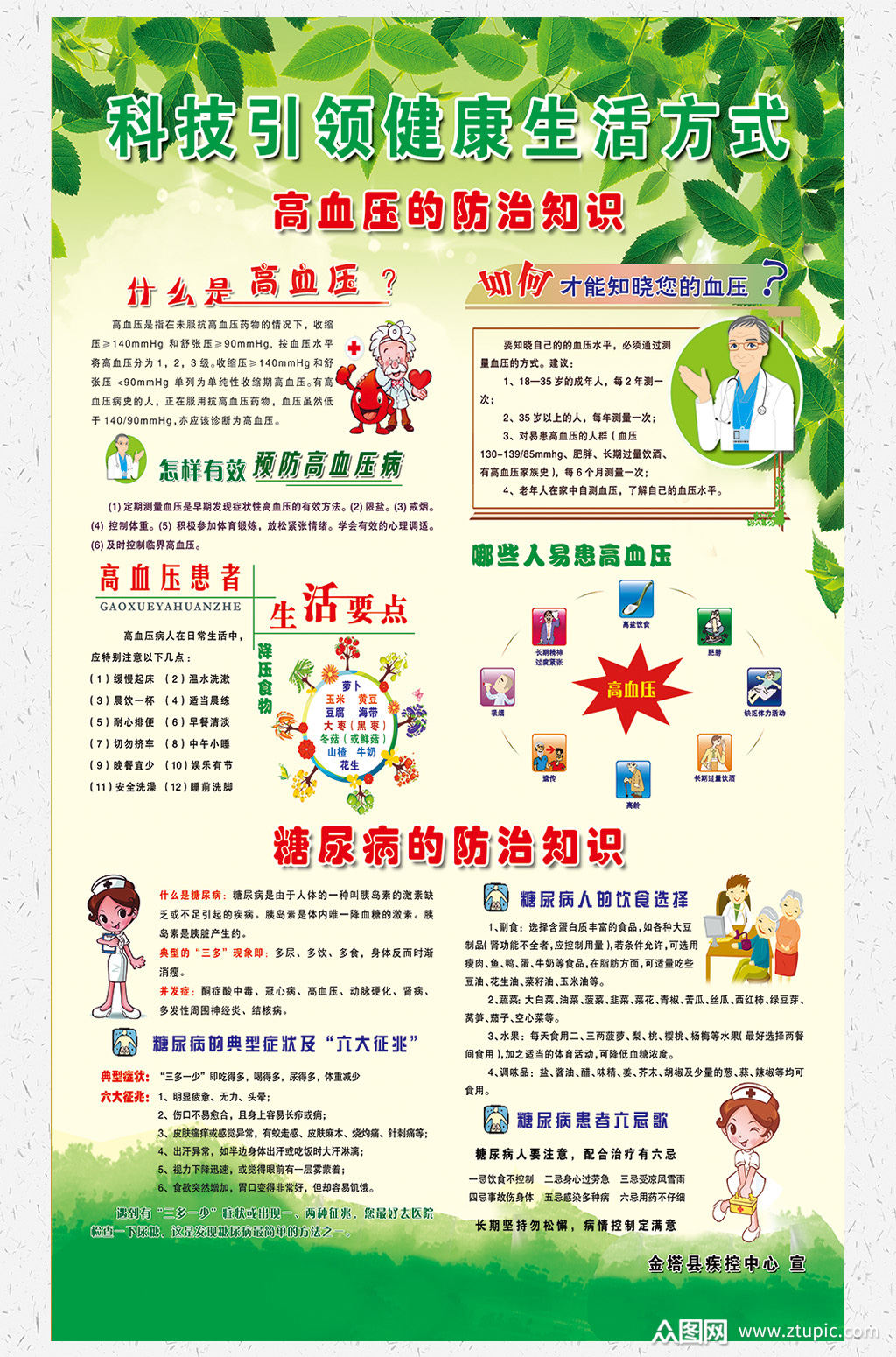 科技健康生活之高血压预防知识