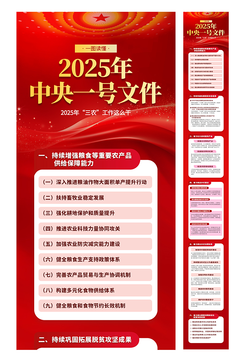 简约学习解读2025年中央一号文件长图海素材下载-众图网